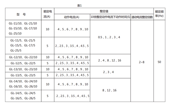 GL-26過(guò)流繼電器技術(shù)要求圖片1