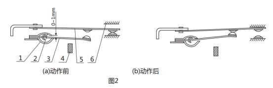 GL-11過流繼電器調(diào)試動作圖片