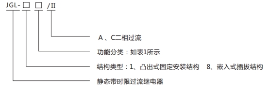 JGL-83/Ⅱ二相靜態(tài)反時限過流繼電器型號分類及含義圖1