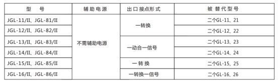 JGL-81/Ⅱ二相靜態(tài)反時限過流繼電器型號分類及含義圖2