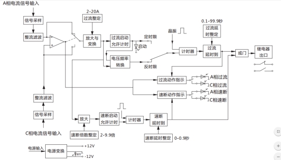 JGL-83/Ⅱ二相靜態(tài)反時限過流繼電器工作原理圖