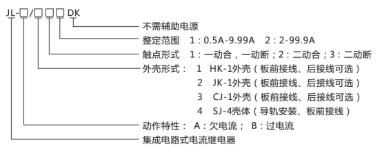 JL-A、B/34 DK無輔源電流繼電器型號(hào)命名及含義圖片