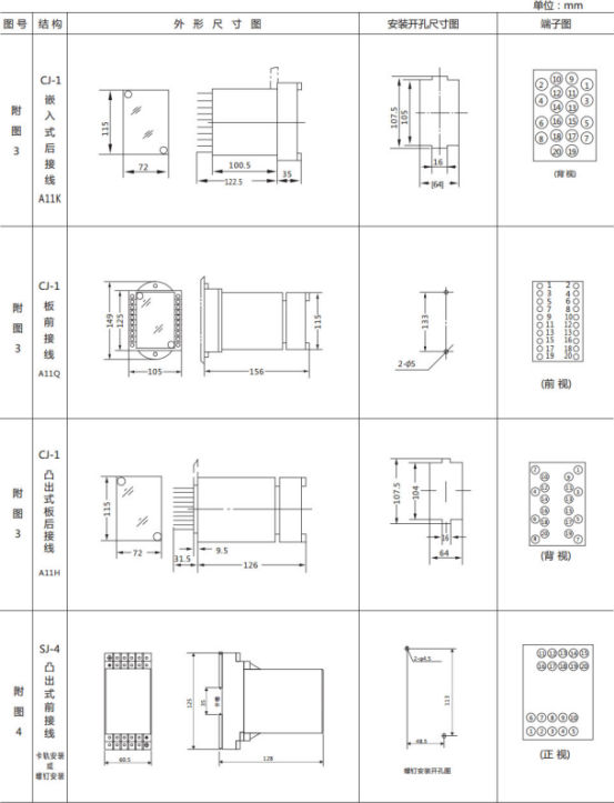 JL-A、B/22 DK無輔源電流繼電器外形結(jié)構(gòu)及開孔尺寸圖2