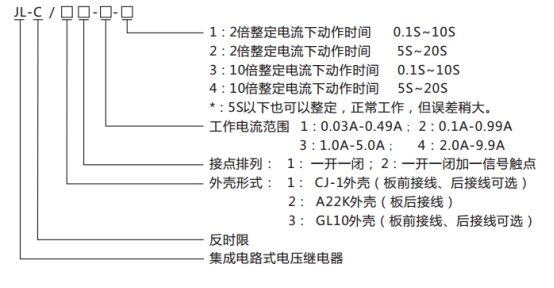 JL-C/22反時(shí)限電流繼電器型號(hào)命名及含義