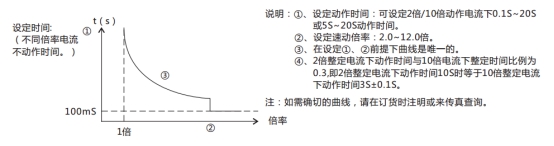 JL-C/31反時限電流繼電器訂貨須知