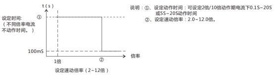 JL-D/32定時限電流繼電器特性表