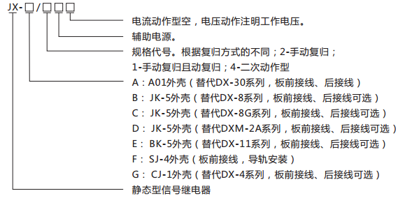 JX-C靜態(tài)信號繼電器型號含義及命名圖