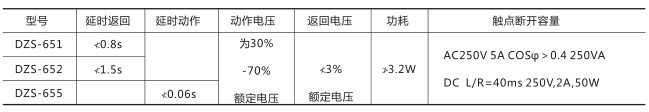 DZS-655中間繼電器技術數據圖片