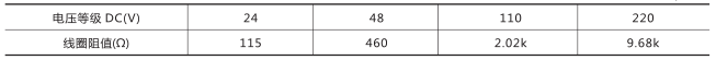 DZZ-18組合中間繼電器技術數據圖片一
