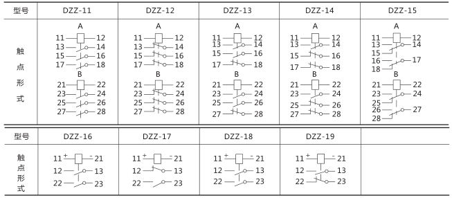 DZZ-17組合中間繼電器技術(shù)數(shù)據(jù)圖片二