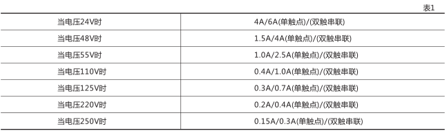 RXMA2中間繼電器技術(shù)數(shù)據(jù)圖片一