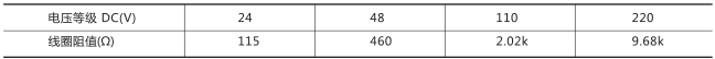 DZ-651中間繼電器技術數(shù)據(jù)圖片二