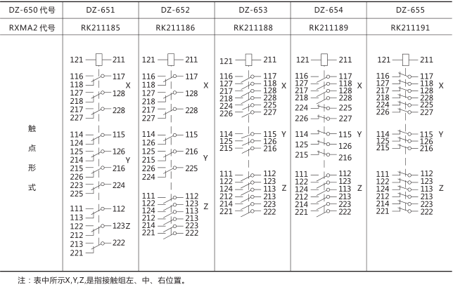 DZ-651中間繼電器技術數(shù)據(jù)圖片三