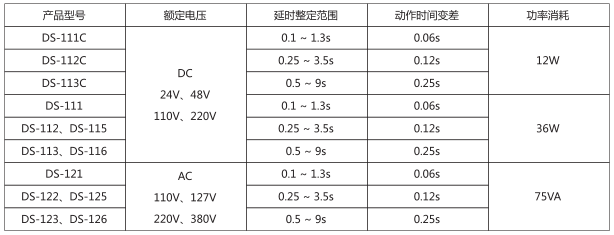 DS-111時(shí)間繼電器主要技術(shù)數(shù)據(jù)圖片