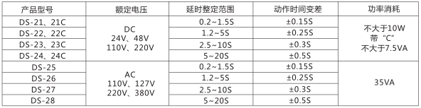 DS-21時間繼電器主要技術(shù)參數(shù)圖片一