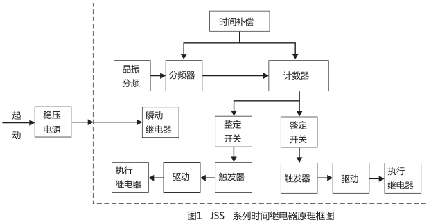 JSS-14時(shí)間繼電器工作原理圖片