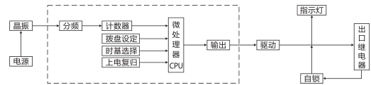 SJ-11A/21集成電路時間繼電器工作原理圖片