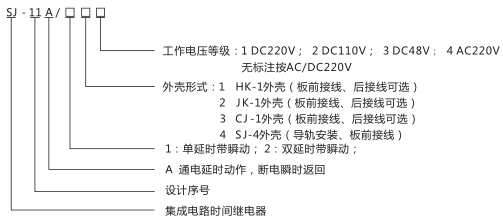 SJ-11A/14集成電路時間繼電器型號命名及含義圖片