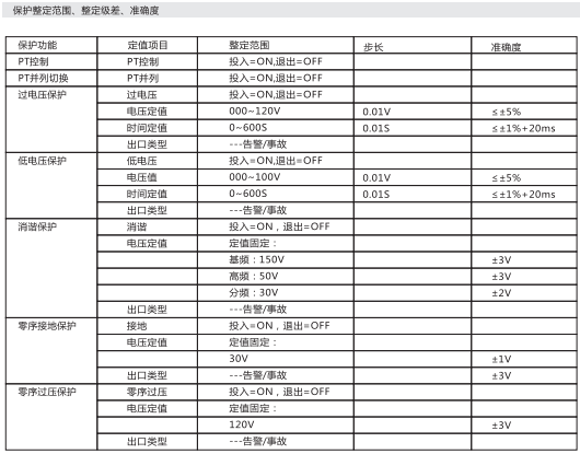 微機消諧保護裝置參數(shù)二