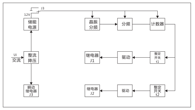 SSJ2-10B交流斷電延時繼電器工作原理圖片