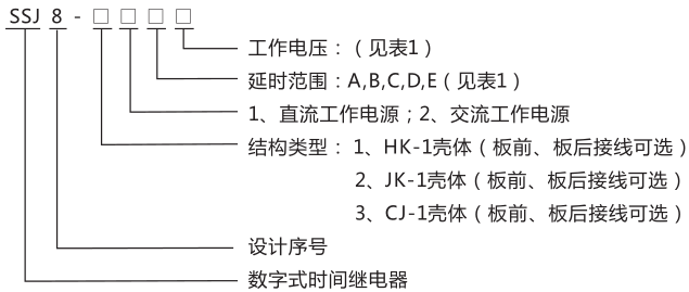 SSJ8-21高精度時間繼電器型號命名及含義圖片