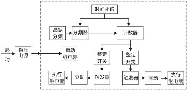 SSJ8-12高精度時間繼電器工作原理圖片