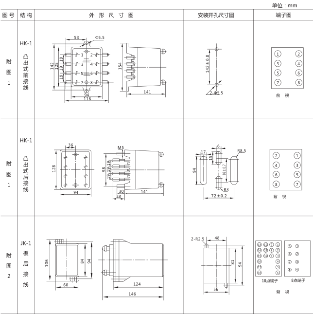 SSJ8-21高精度時間繼電器外形及開孔尺寸圖片1