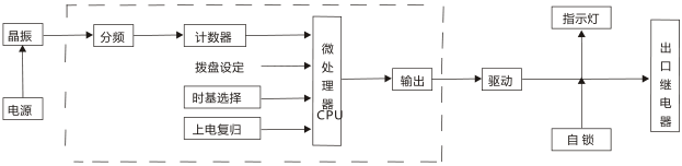 JS-G11端子排靜態(tài)時間繼電器工作原理圖片