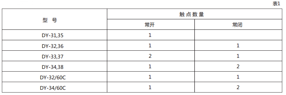 DY-35電壓繼電器技術(shù)數(shù)據(jù)圖1