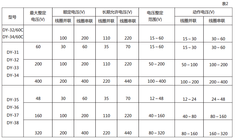 DY-35電壓繼電器技術(shù)數(shù)據(jù)圖2