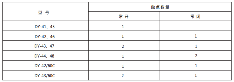 DY-41導(dǎo)軌式電壓繼電器技術(shù)數(shù)據(jù)1