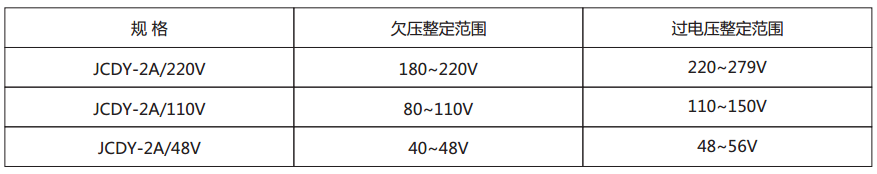 JCDY-2A/A主要技術(shù)參數(shù)