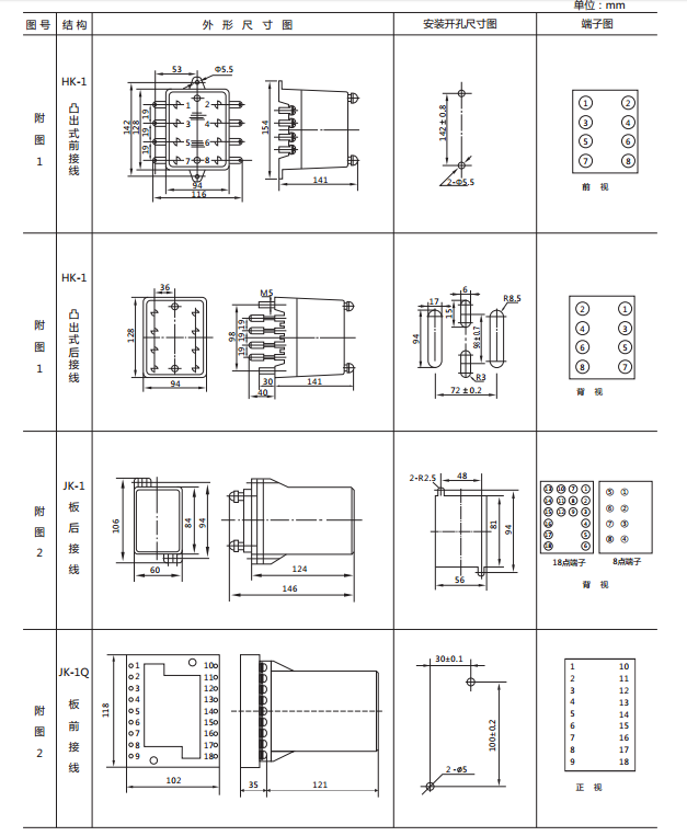 JCDY-2A/A直流電壓繼電器外形及開(kāi)孔尺寸1