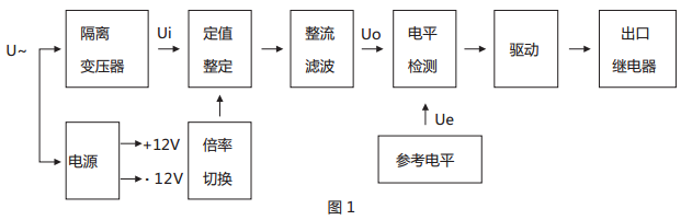 JWY-41A無輔助源電壓繼電器原理說明