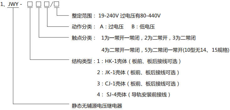 JWY-12B無輔助源電壓繼電器型號(hào)分類及其含義