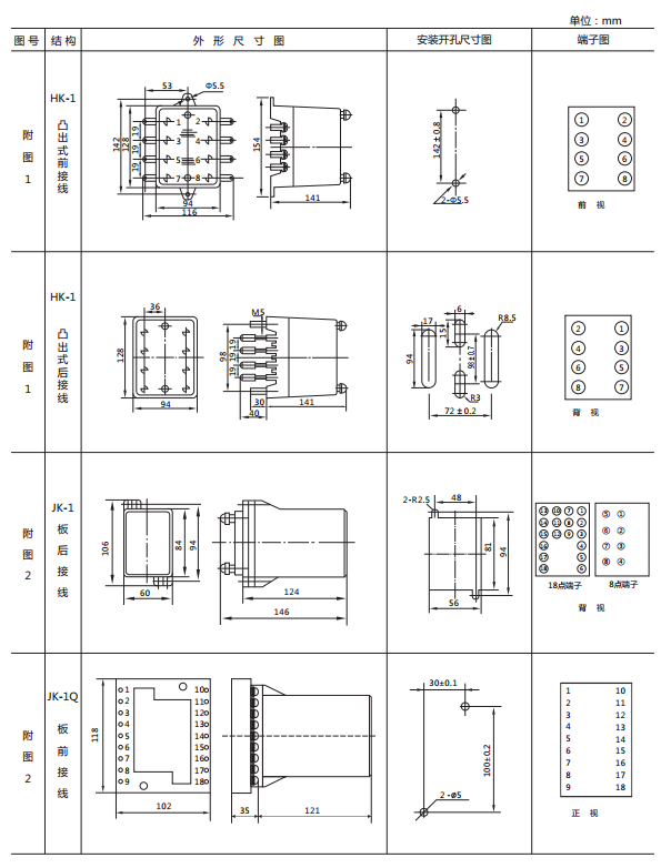 JWY-22B無輔助源電壓繼電器外形及開孔尺寸1