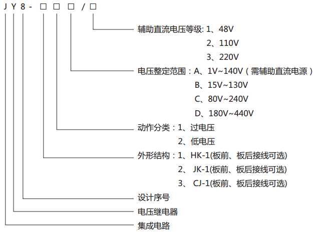 JY8-31集成電路電壓繼電器型號說明