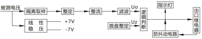 JY-B/4DK無輔源電壓繼電器原理說明