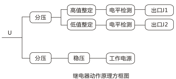 JY-ZC直流高低值電壓繼電器工作原理圖