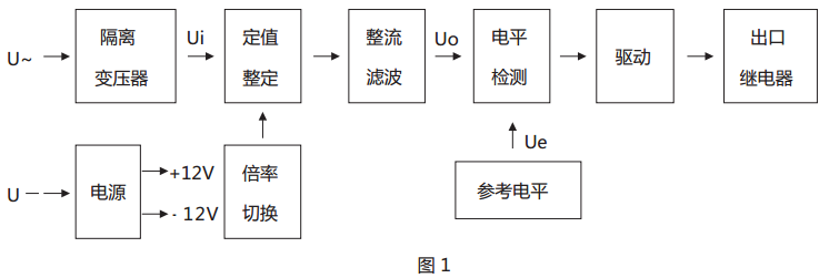 JY-41B靜態(tài)電壓繼電器原理說明