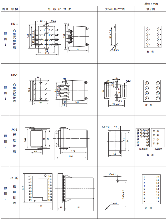 JY-41B靜態(tài)電壓繼電器外形及開孔尺寸