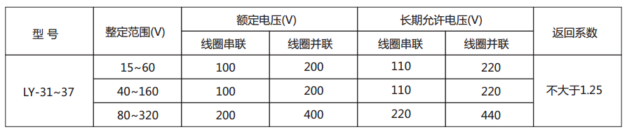  LY-32電壓繼電器主要技術參數