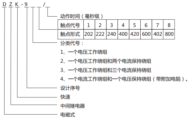 DZK-934快速中間繼電器型號(hào)含義