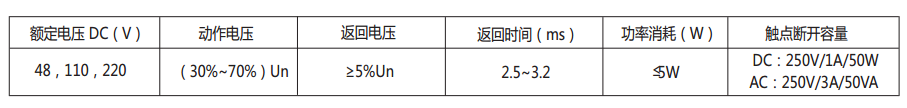 DZB-17E/600延時中間繼電器主要技術數(shù)據(jù)表