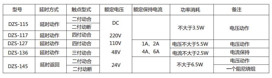 DZS-117延時中間繼電器主要技術(shù)數(shù)據(jù) 