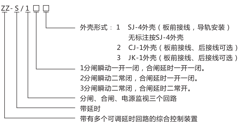 ZZ-S-33分閘、合閘、電源監(jiān)視綜合控制裝置型號(hào)含義