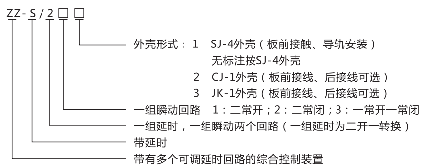 ZZ-S-21分閘、合閘、電源監(jiān)視綜合控制裝置型號(hào)含義