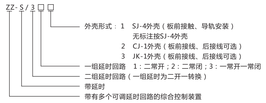 ZZ-S-14分閘、合閘、電源監(jiān)視綜合控制裝置型號含義