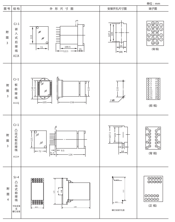 ZZ-S-25分閘、合閘、電源監(jiān)視綜合控制裝置外形尺寸及開孔尺寸