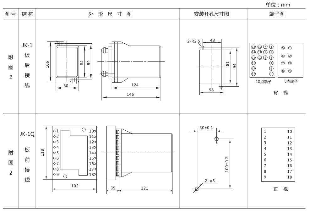 ZZ-S-11分閘、合閘、電源監(jiān)視綜合控制裝置外形尺寸及開孔尺寸